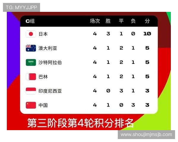 全面解析2026年欧洲区世界杯预选赛赛程及各阶段比赛时间安排