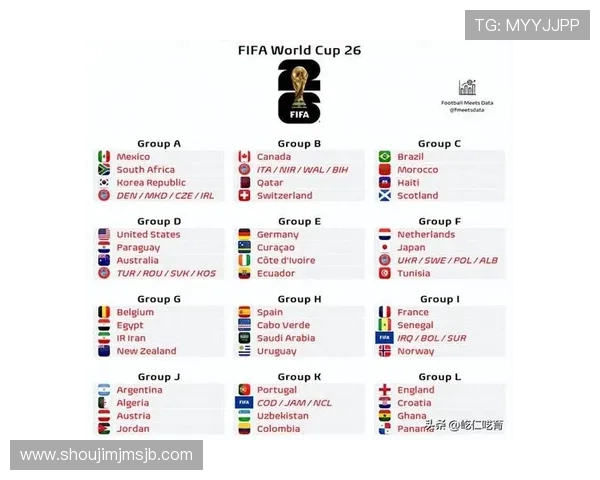 如何根据世界杯分组规则合理预测小组赛的晋级形势与比赛走势