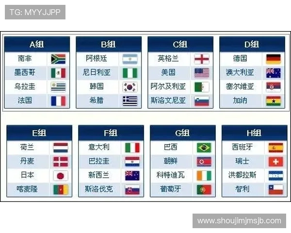 揭秘世界杯分组规则和比赛顺序的详细流程，帮助粉丝合理安排观赛时间