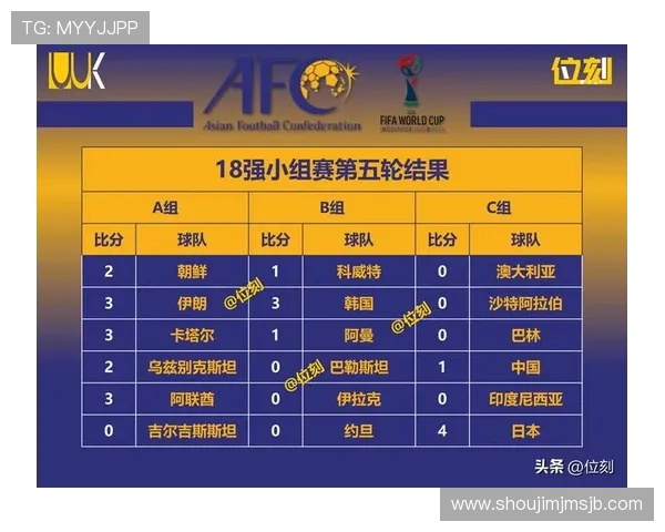 最新世界杯预选赛积分榜排名变化及未来晋级形势全景解读